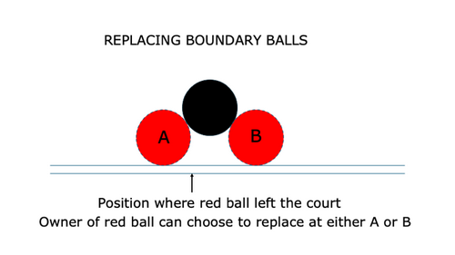 Replacing Boundary Balls