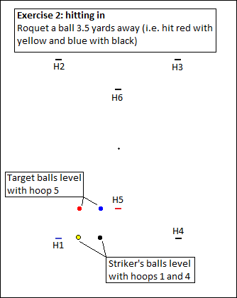 Exercise 2 - Hitting-In