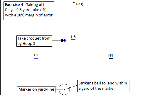 Exercise 4 - Taking-Off