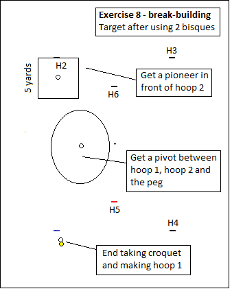 Exercise 8 - Break-Building