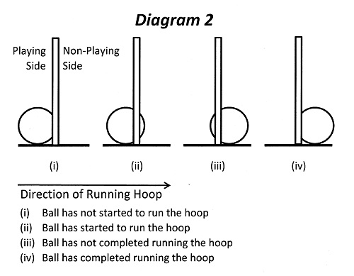 Running a Hoop