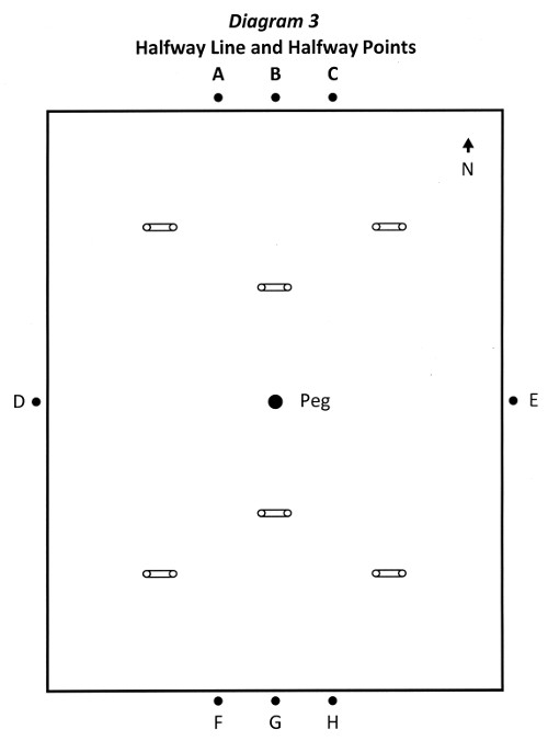 Halfway Line and Halfway Points