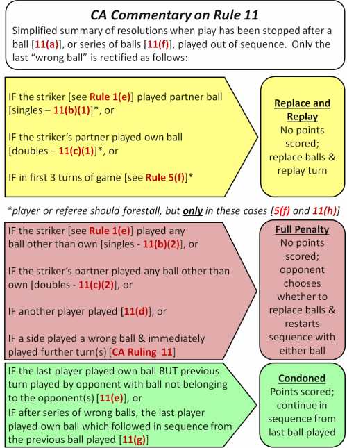 Playing a Wrong Ball (1)