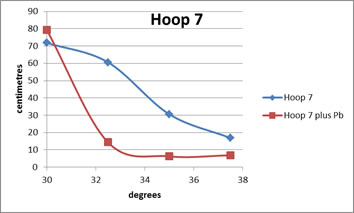 Hoop 7