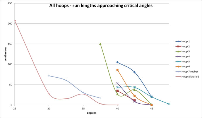 Critical Angle Results