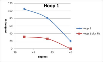 Hoop 1