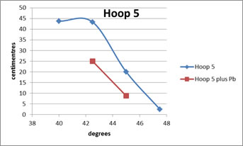 Hoop 5