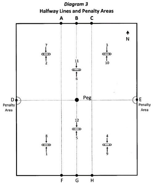 Halfway Lines and Penalty Areas