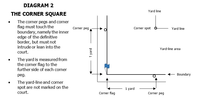 The Corner Square