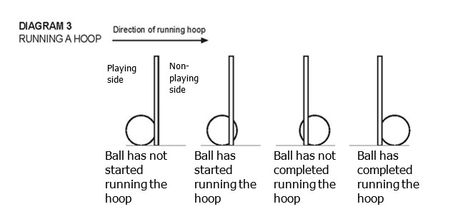 Running a Hoop