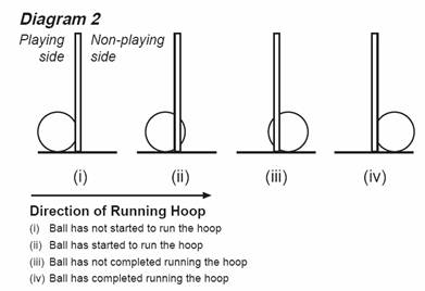 Running a hoop